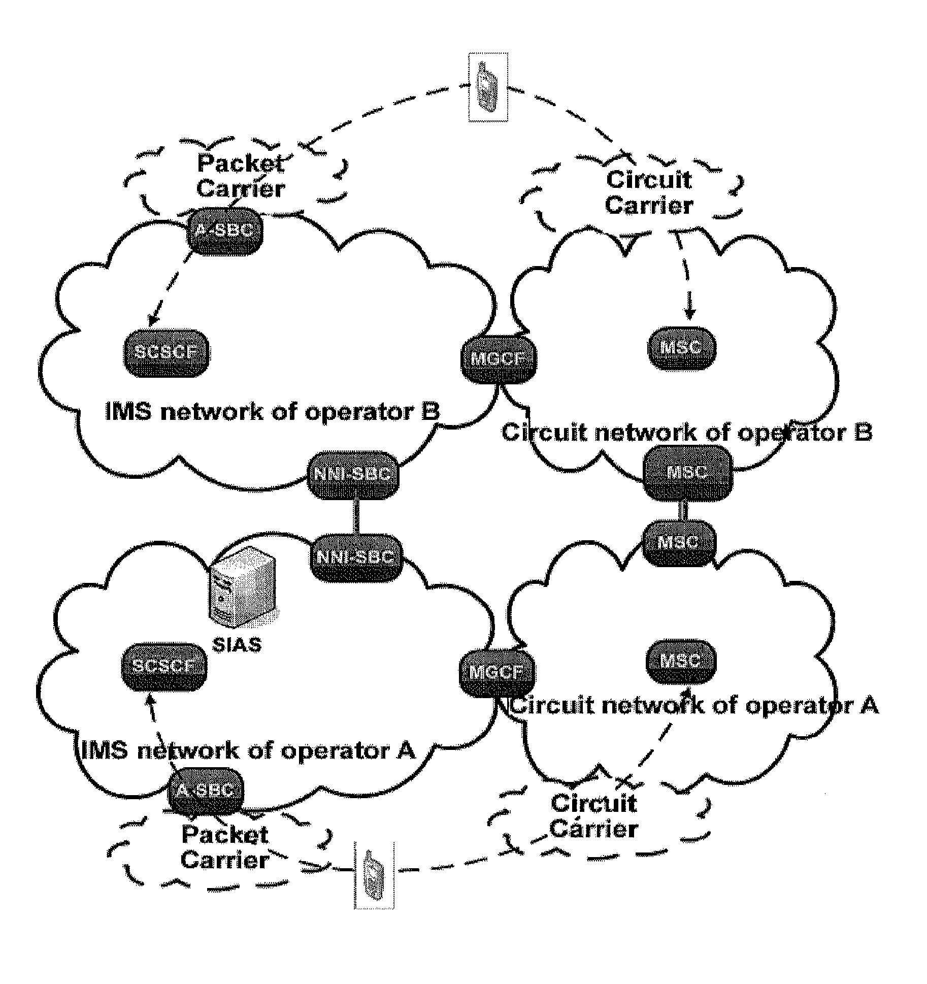 Method and system for the improvement of routing in communications networks providing multimedia services over IMS networks