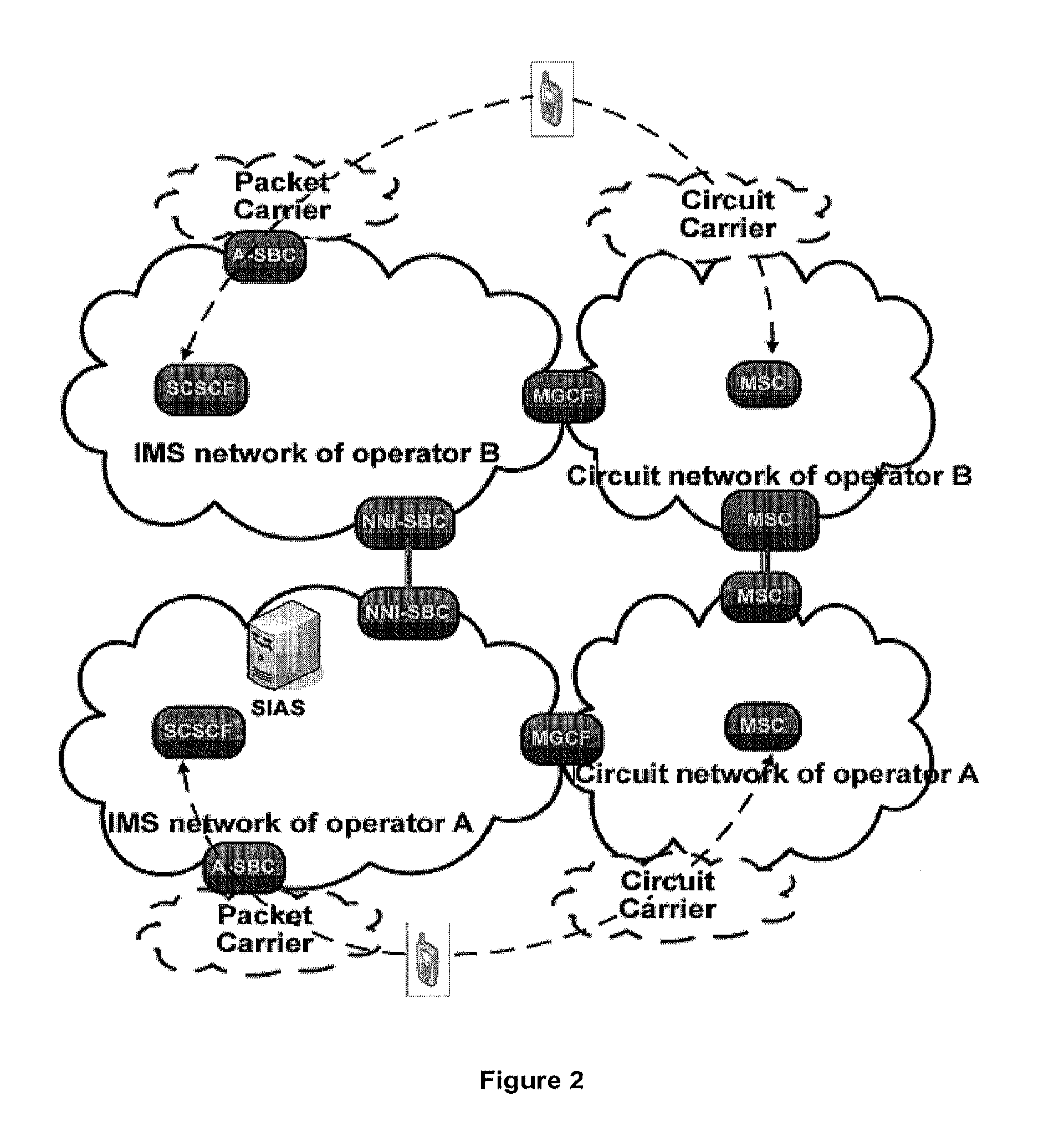 Method and system for the improvement of routing in communications networks providing multimedia services over IMS networks