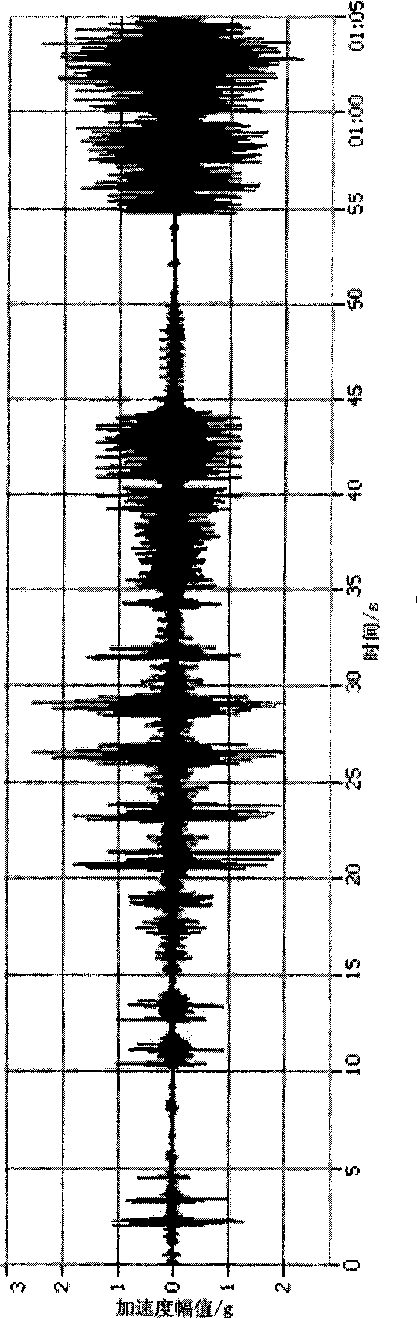 Method of testing vehicle electric appliance system reliability