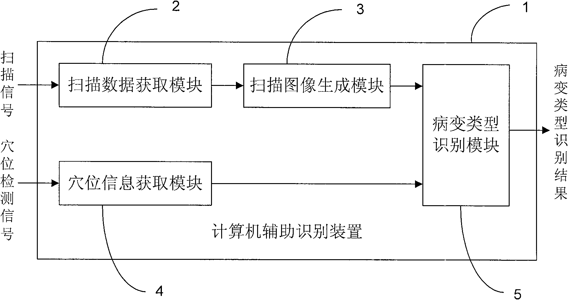 Computer-assisted recognition device and computer-assisted recognition system