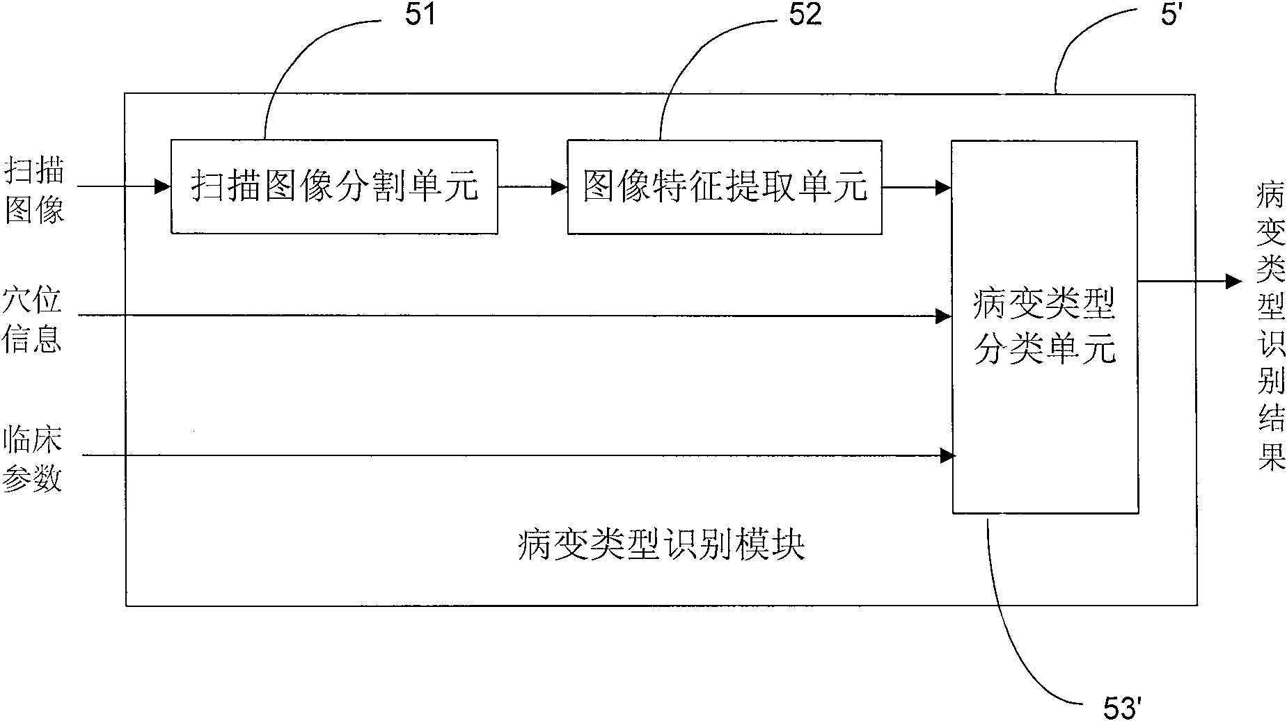 Computer-assisted recognition device and computer-assisted recognition system