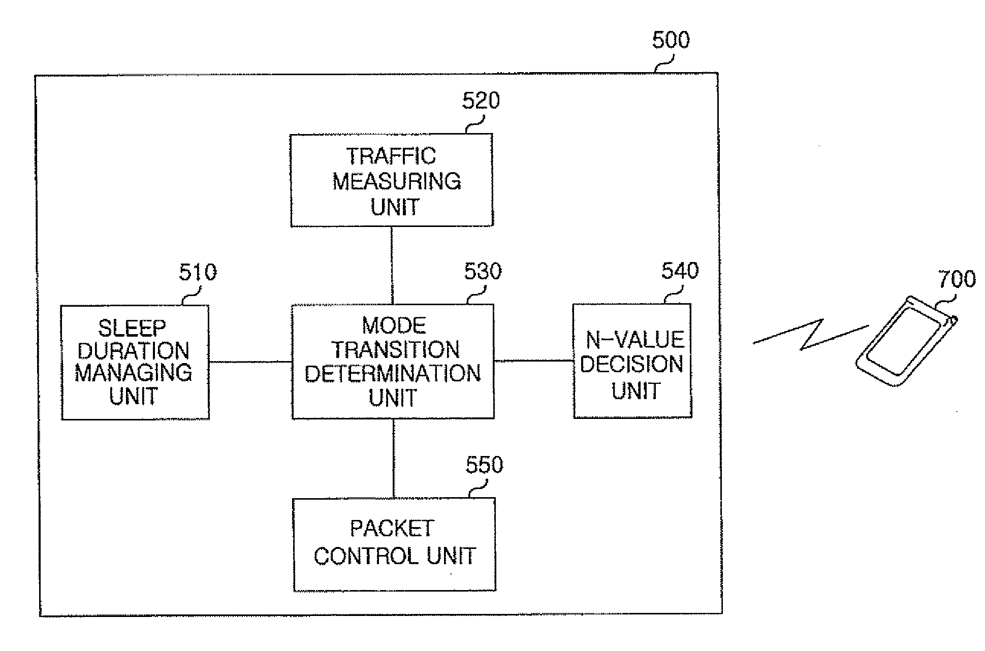 Method and apparatus for controlling sleep mode in wireless communication networks