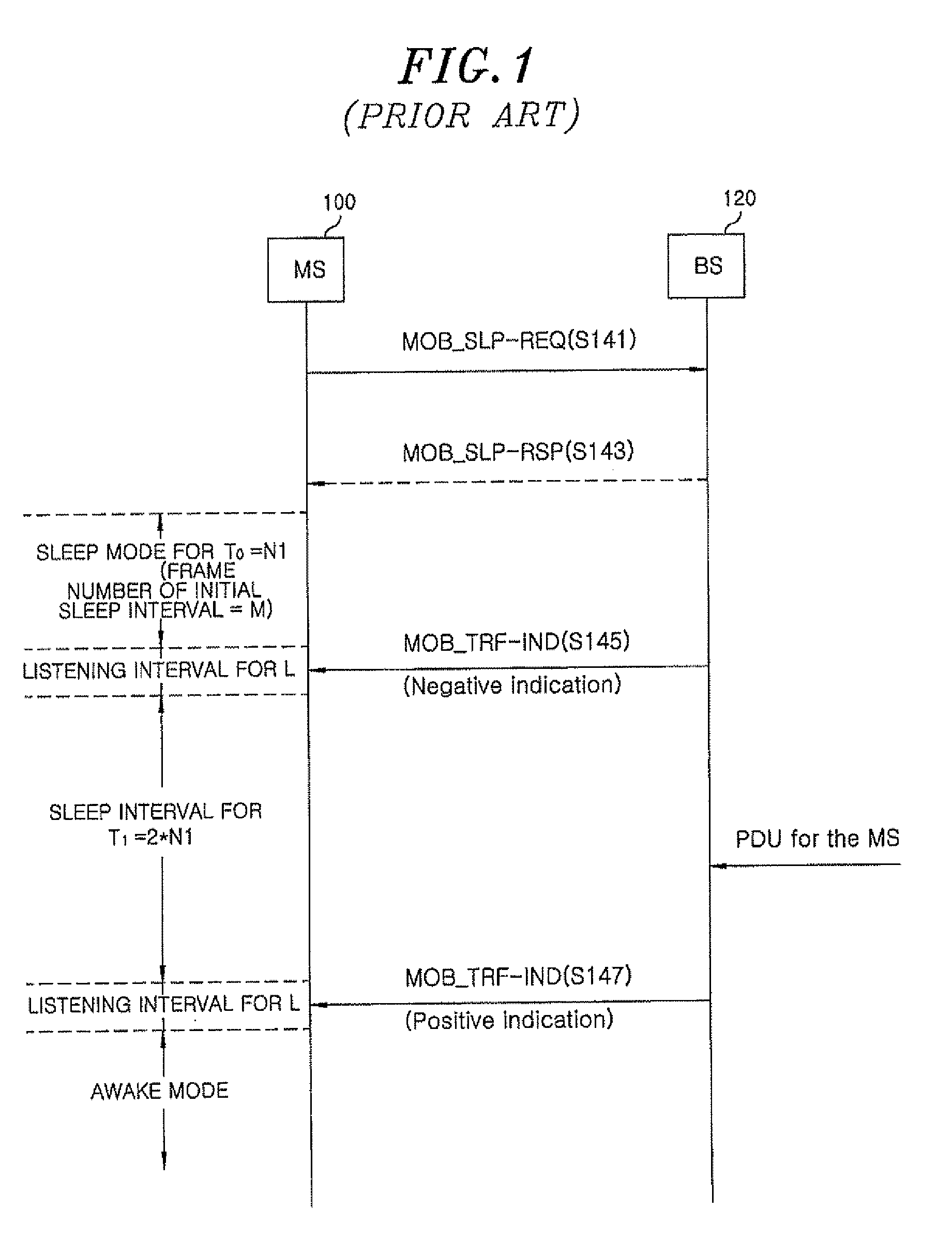 Method and apparatus for controlling sleep mode in wireless communication networks