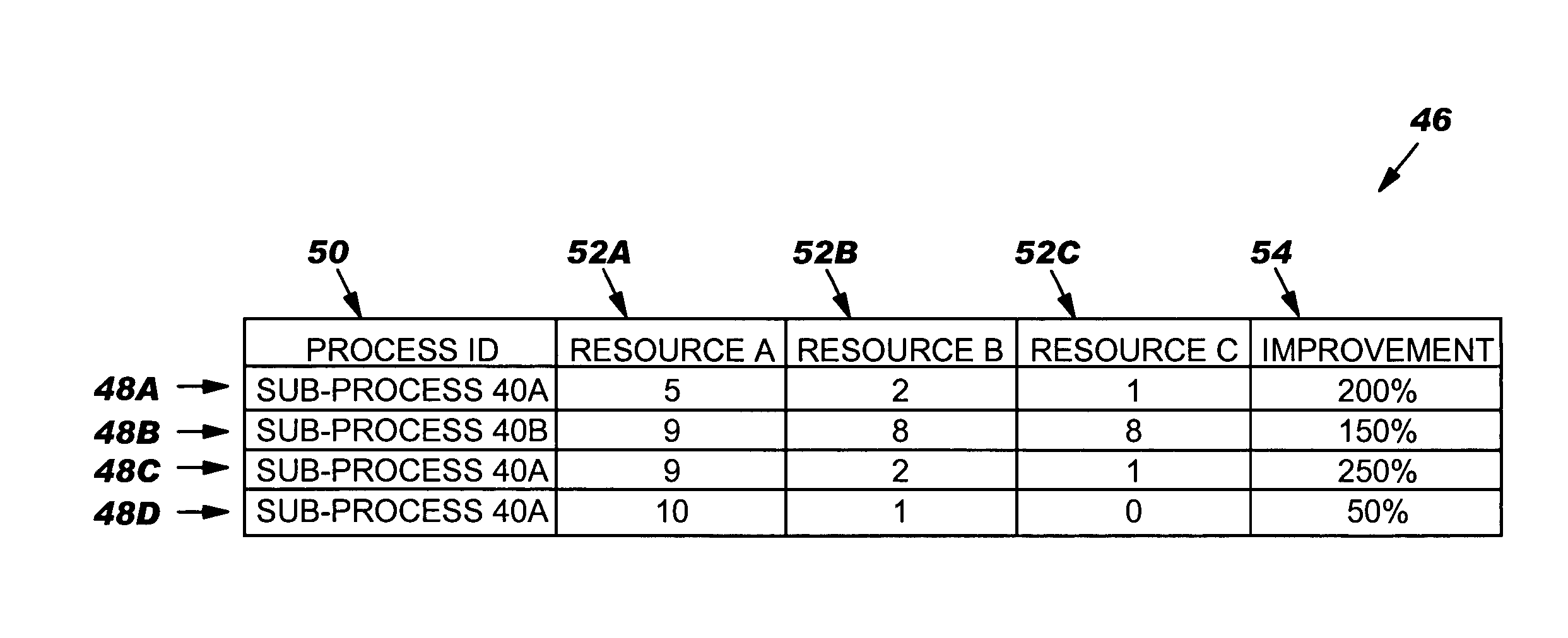 Autonomic method, system and program product for managing processes