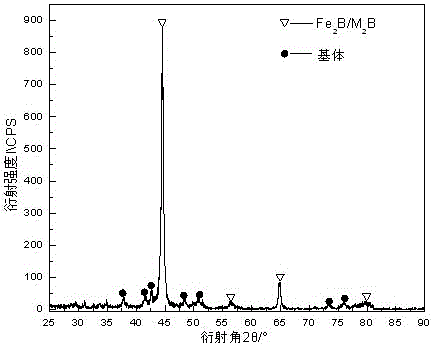 An amorphous/nanocrystalline matrix high-hardness wear-resistant and corrosion-resistant alloy and its preparation method