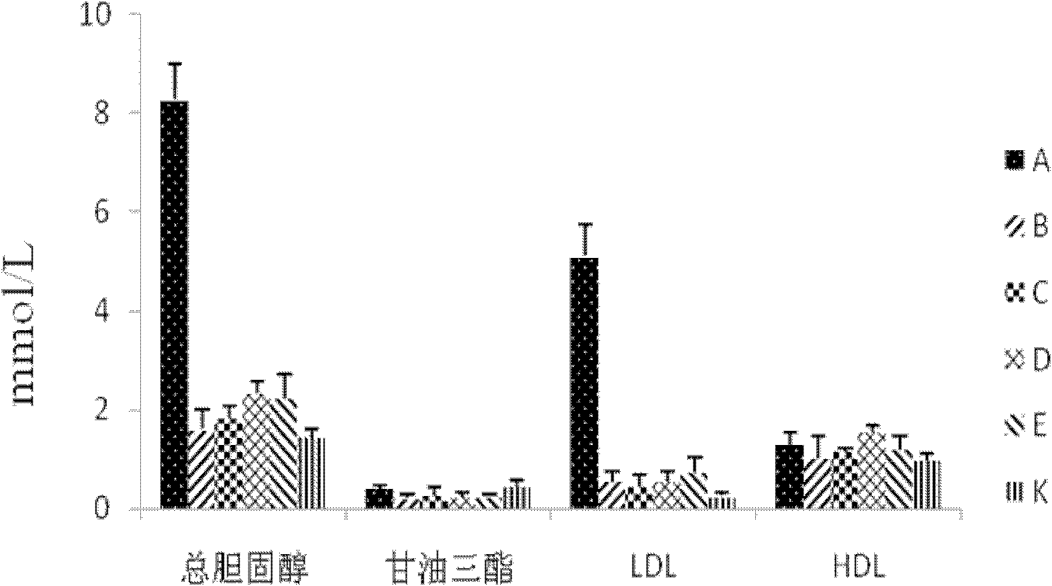 Pharmaceutical composition for treating atherosclerosis, and preparation method and application thereof