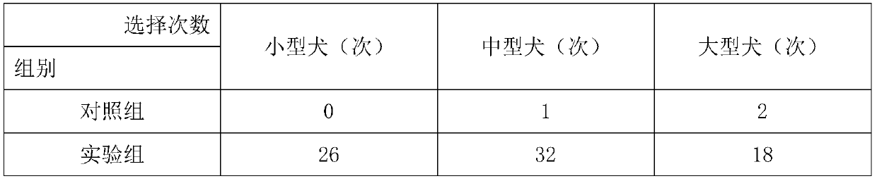 Pet feed capable of improving appetite of dogs and cats, and preparation method thereof