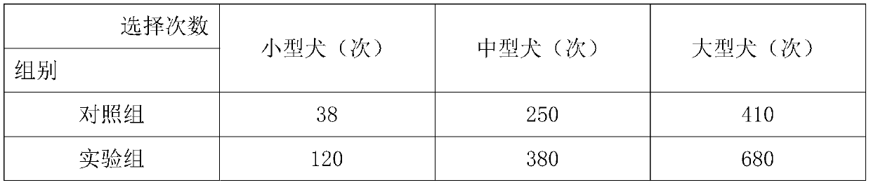 Pet feed capable of improving appetite of dogs and cats, and preparation method thereof