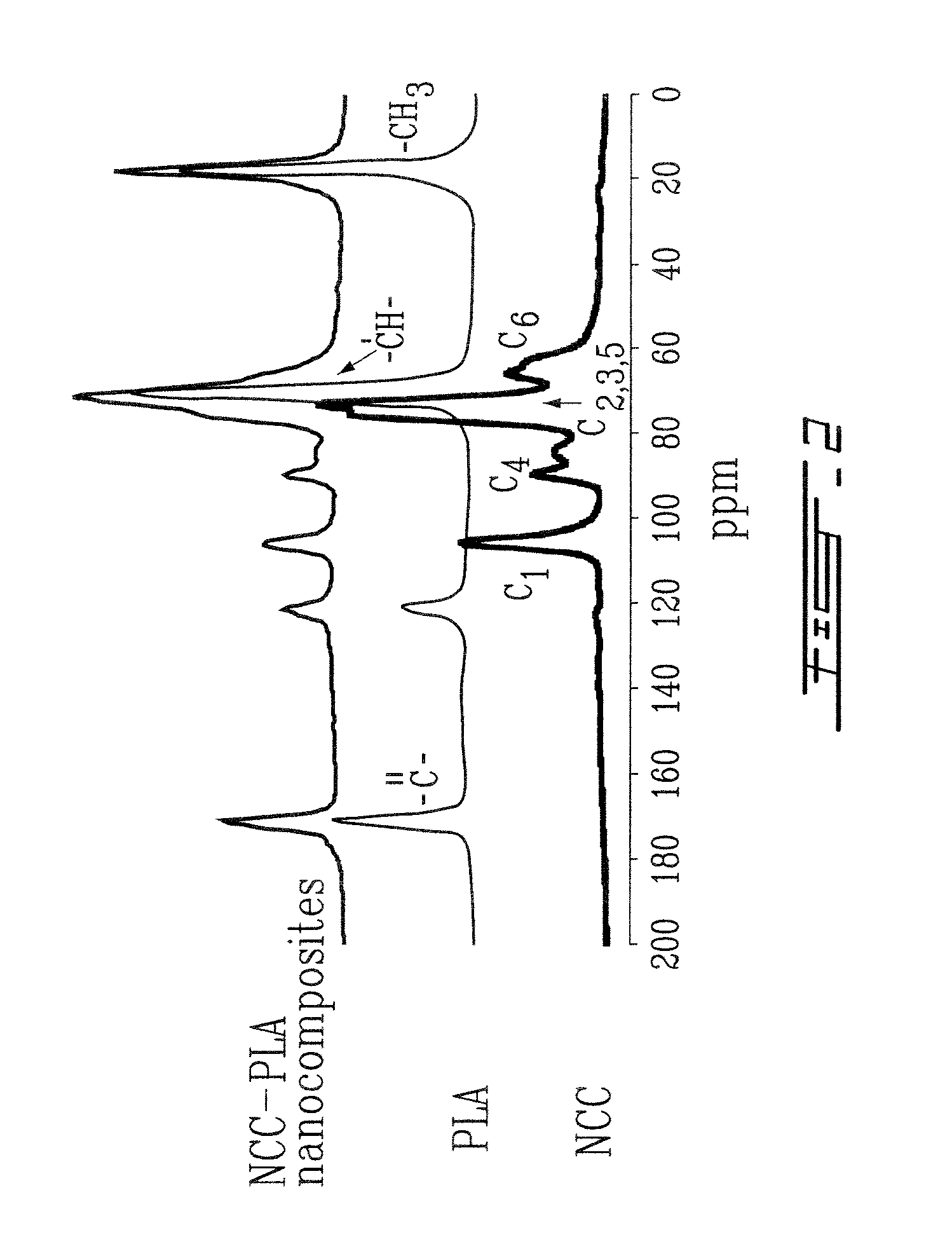 Nanocomposite biomaterials of nanocrystalline cellulose (NCC) and polylactic acid (PLA)