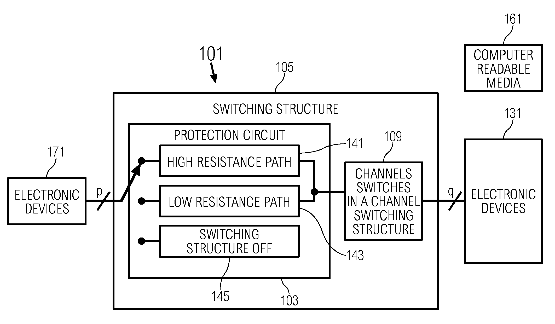 Dynamic Switch Contact Protection