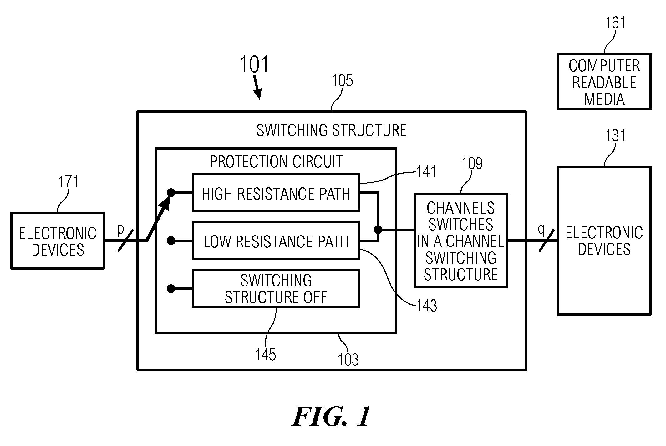 Dynamic Switch Contact Protection