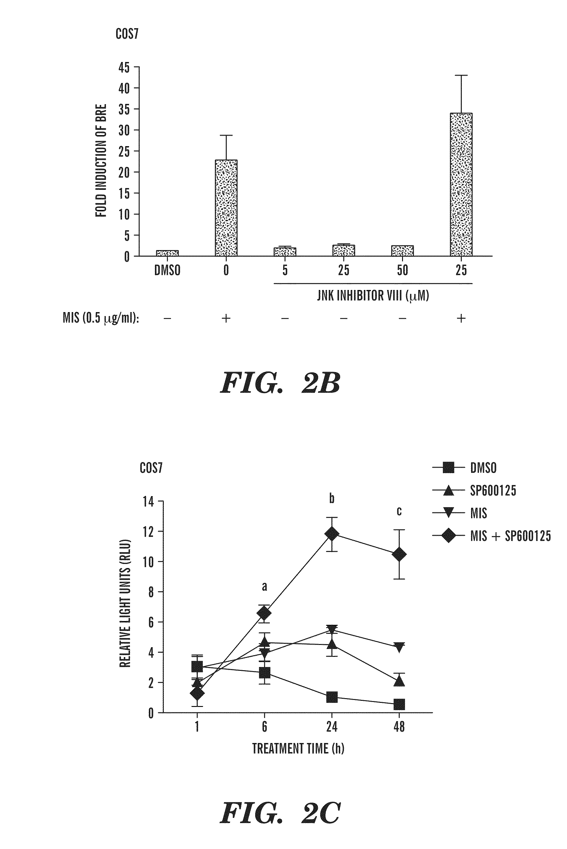 Pyrazoloanthrone and derivatives thereof for the treatment of cancers expressing MISRII