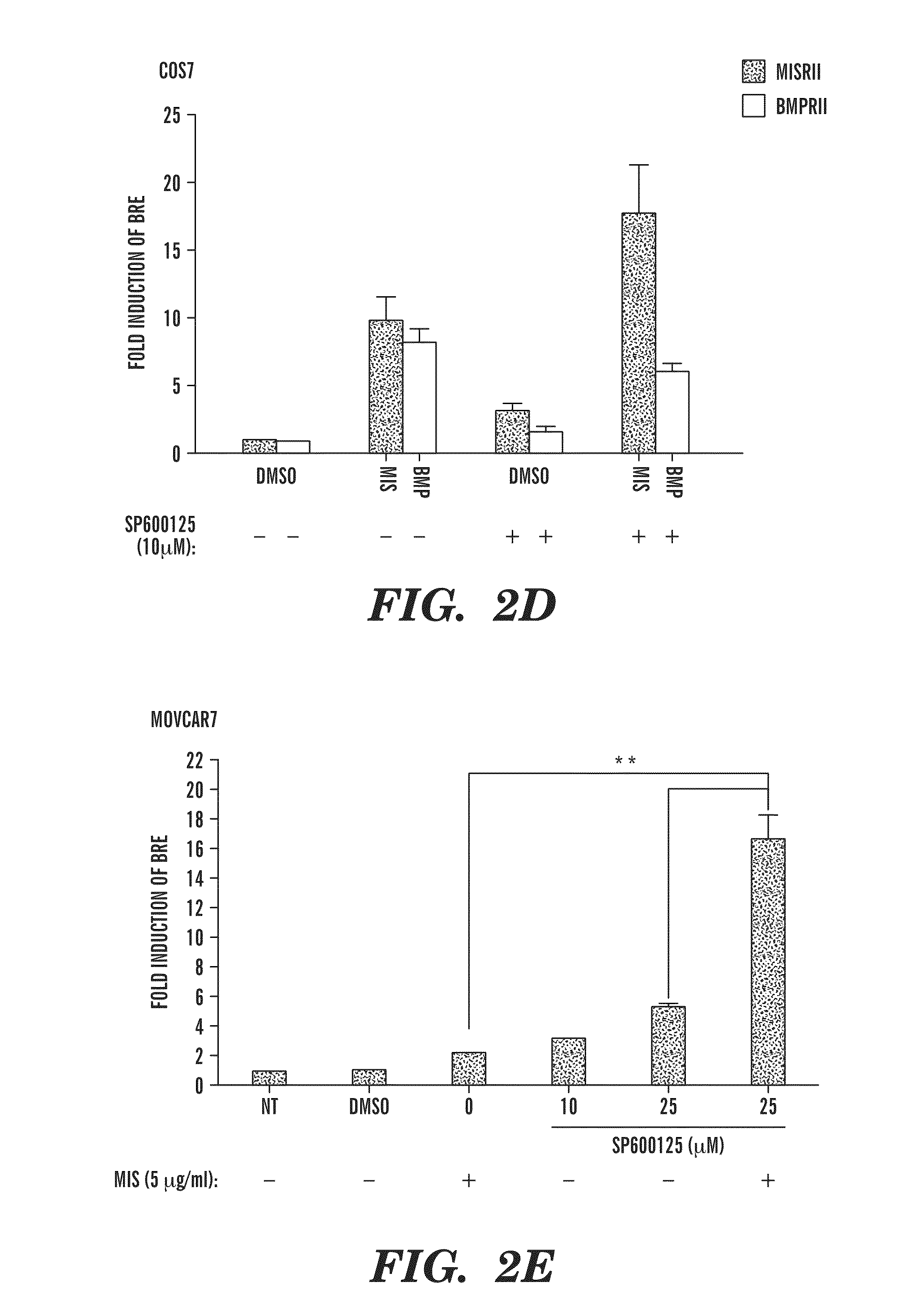 Pyrazoloanthrone and derivatives thereof for the treatment of cancers expressing MISRII