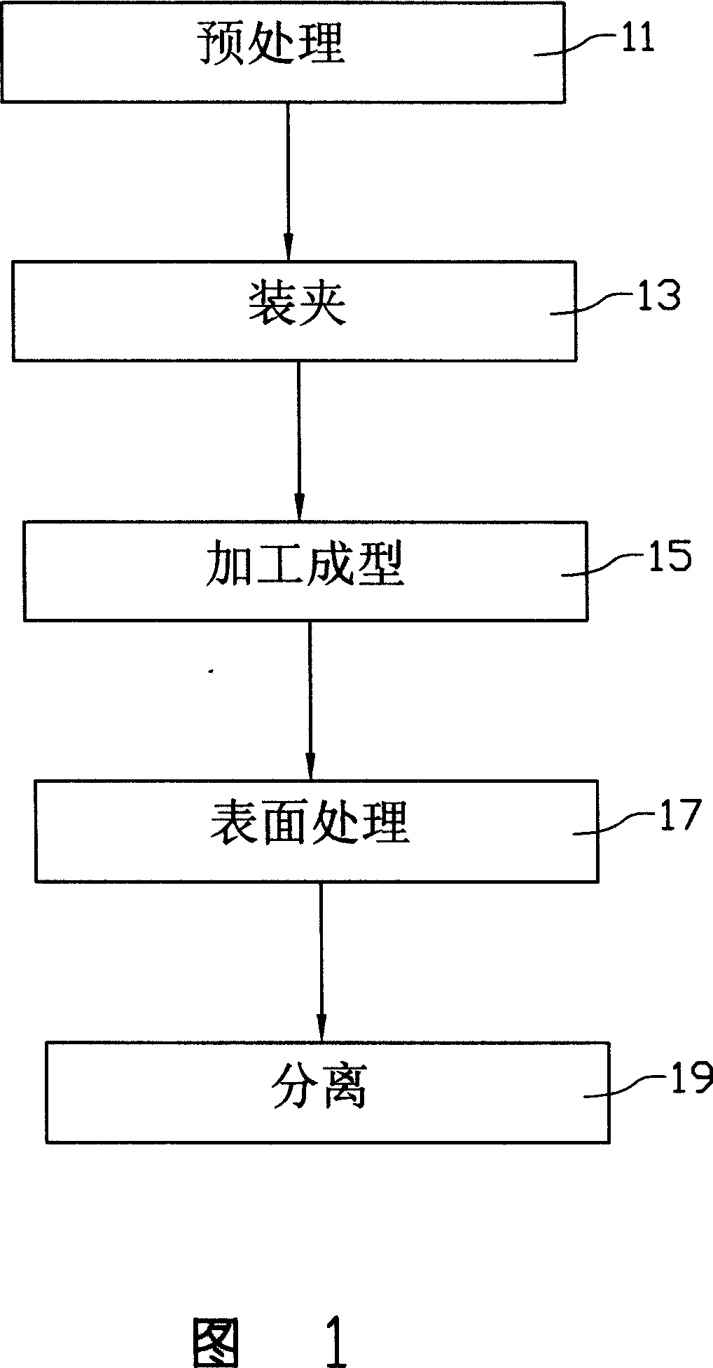 Forming method and clamp