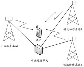 Self-adaptive switching method of multi-cell cooperative downward transmission modes