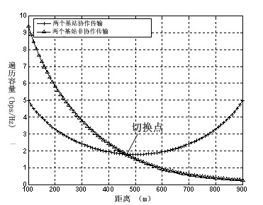 Self-adaptive switching method of multi-cell cooperative downward transmission modes