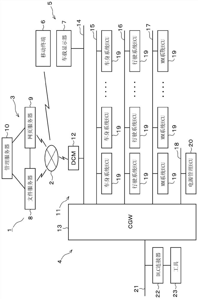 Vehicular program rewriting system, vehicular master device, progress state synchronization control method, and progress state synchronization control program