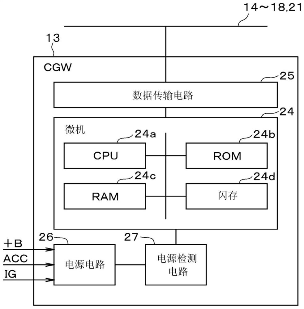 Vehicular program rewriting system, vehicular master device, progress state synchronization control method, and progress state synchronization control program