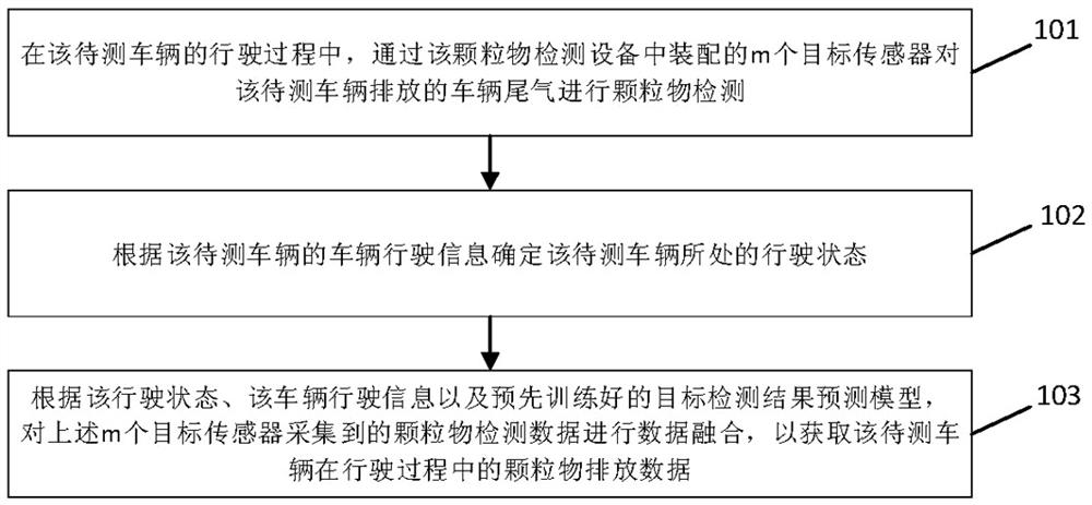 A particle detection method, device and tail gas detection system