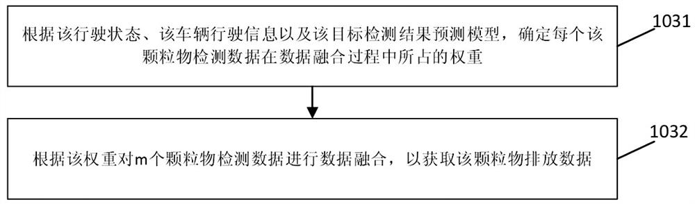 A particle detection method, device and tail gas detection system