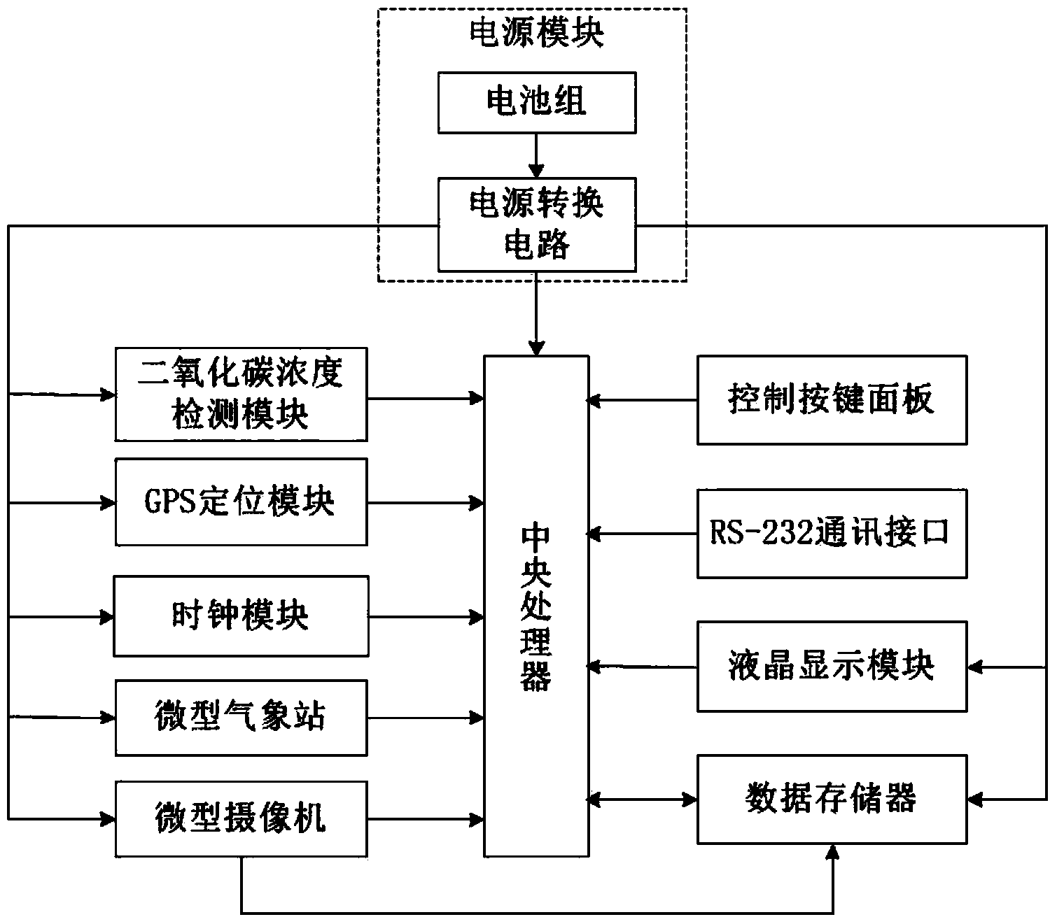 Regional carbon dioxide concentration detection device based on plurality of sensors and method of regional carbon dioxide concentration detection device