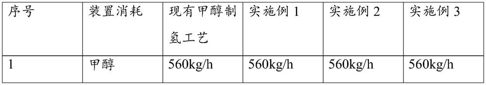 Co-production process for catalytic oxidation of PTA hydrogen extraction tail gas and methanol hydrogen production