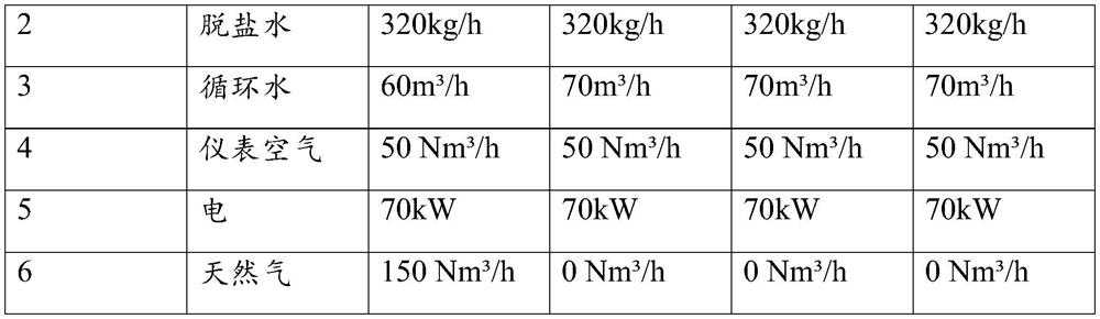 Co-production process for catalytic oxidation of PTA hydrogen extraction tail gas and methanol hydrogen production