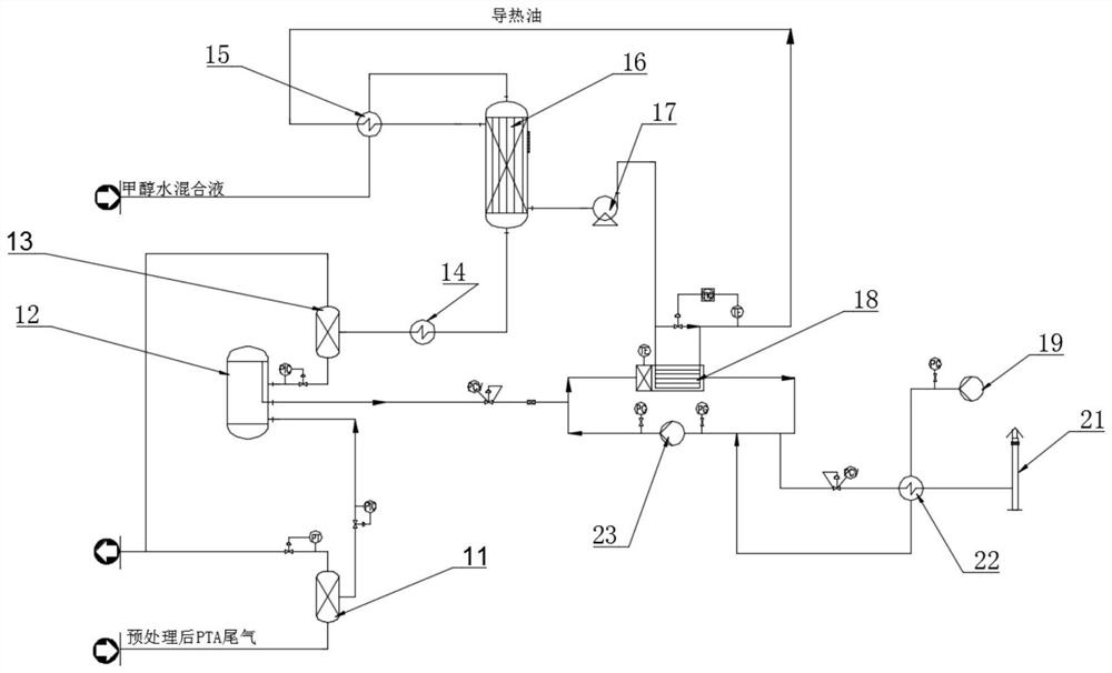 Co-production process for catalytic oxidation of PTA hydrogen extraction tail gas and methanol hydrogen production