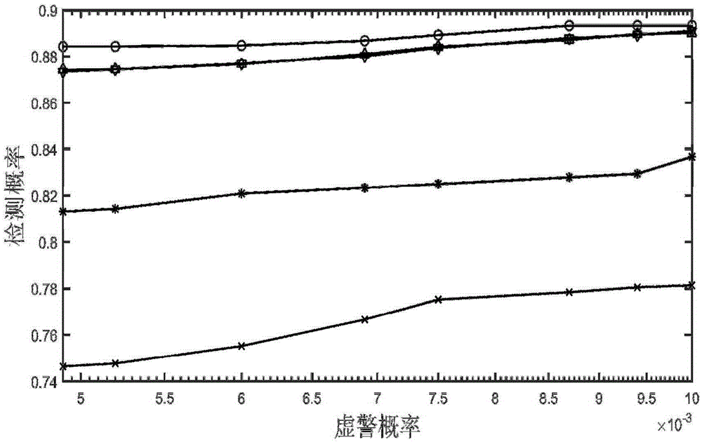 Polarization multi-feature based method for detecting ocean floating radar target