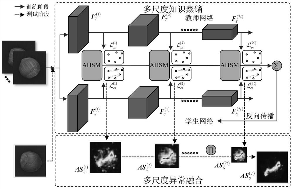 Knowledge distillation-based unsupervised industrial image anomaly detection method and system