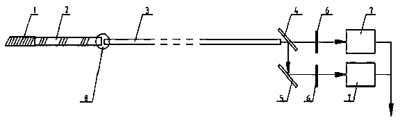 Optical fiber sensor for temperature measurement