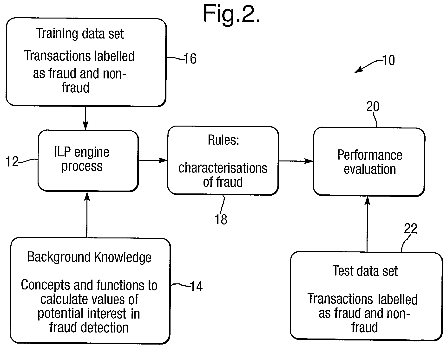 Automated anomaly detection