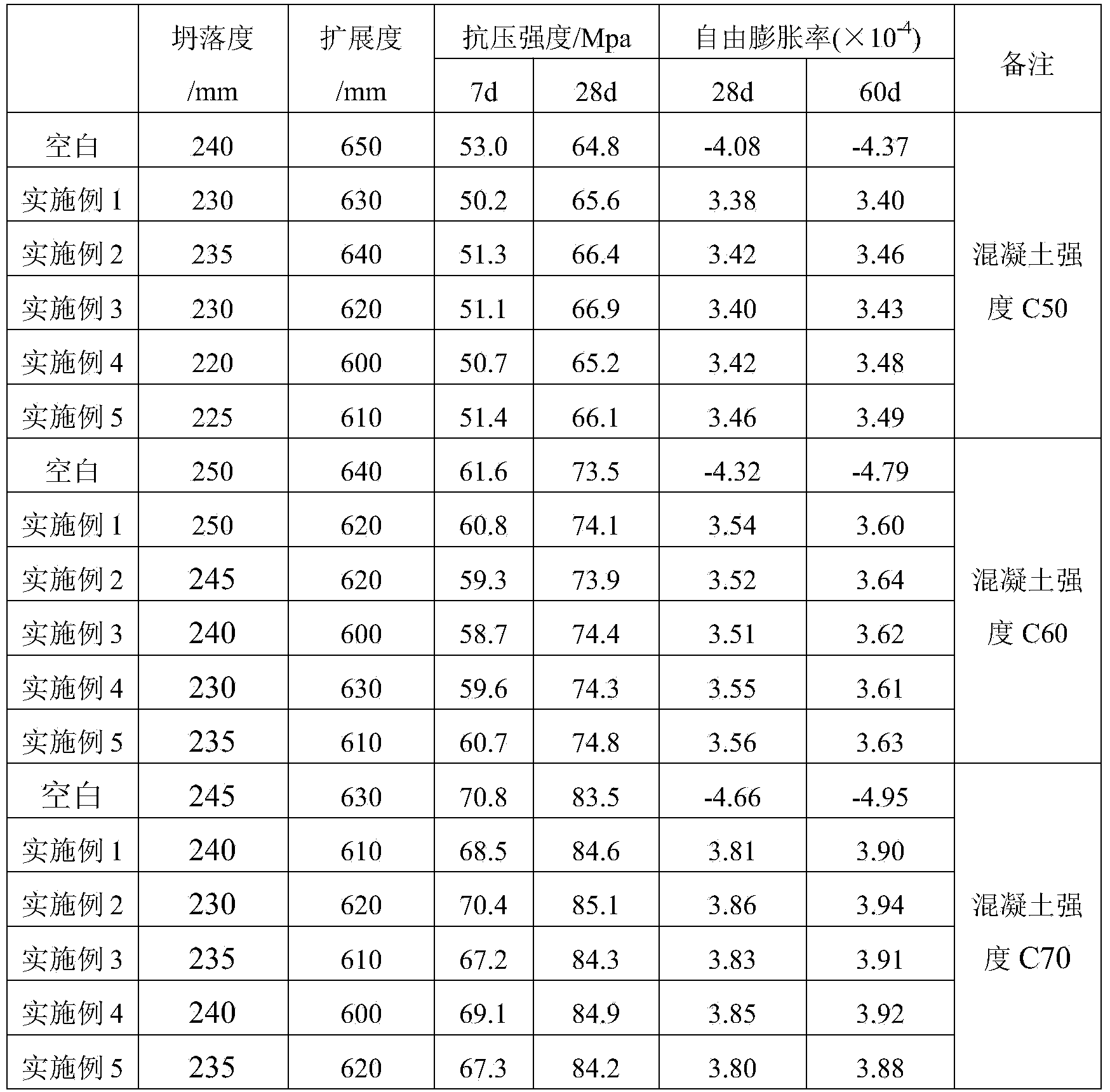 Compound expanding agent for inhibiting temperature rising in early stage and promoting hydration in later stage and preparation method thereof