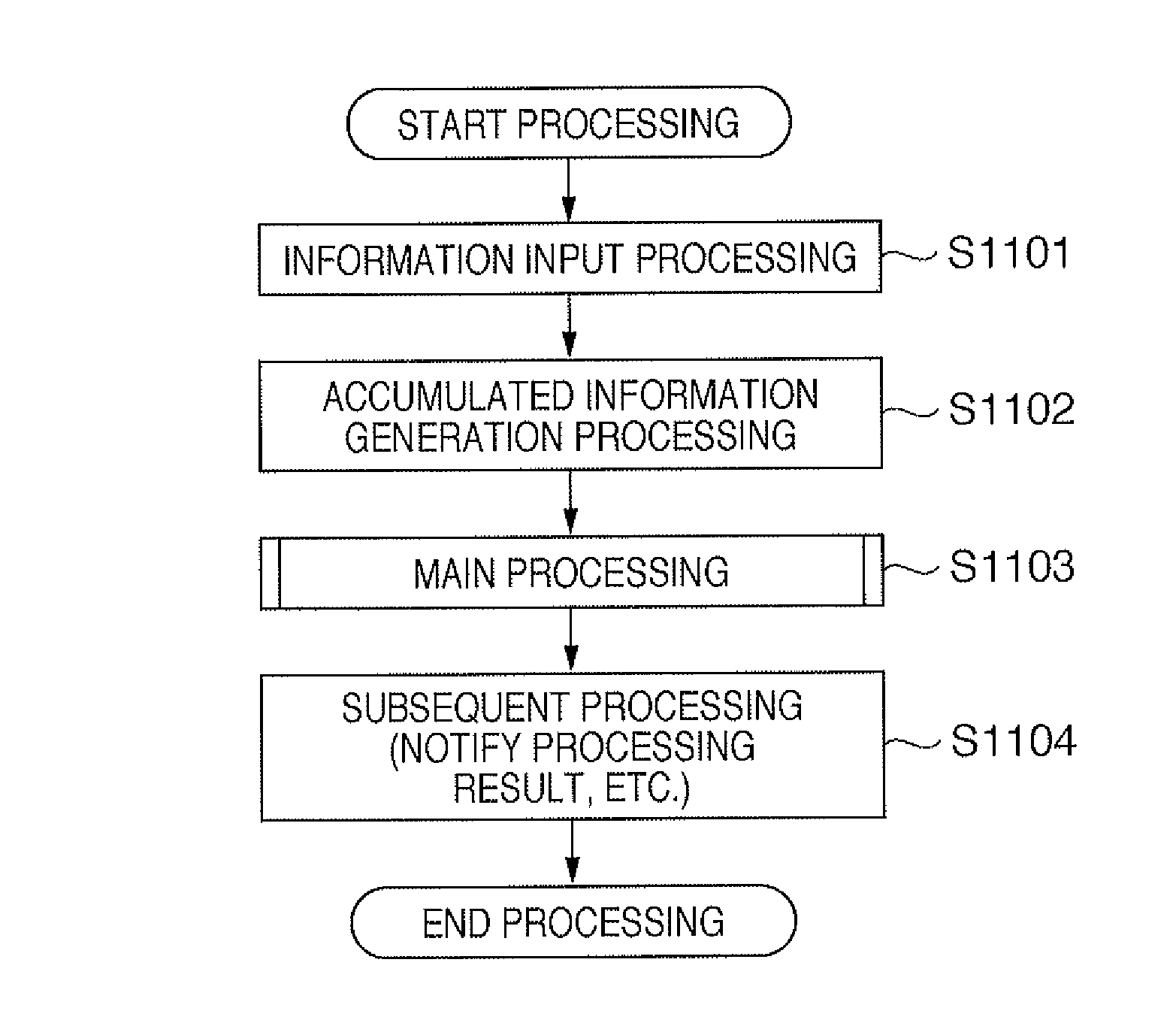 Information processing method and apparatus, program, and storage medium