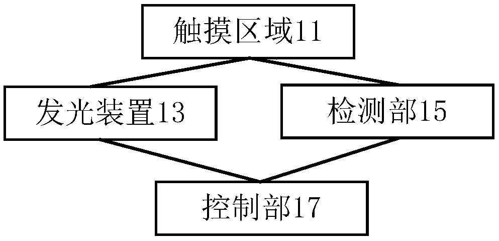 Touch keyboard, intelligent door lock, and touch keyboard light-emitting processing method and device