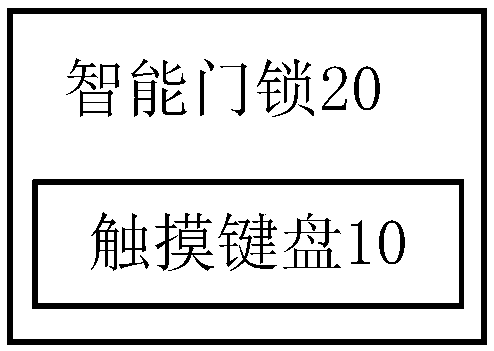 Touch keyboard, intelligent door lock, and touch keyboard light-emitting processing method and device