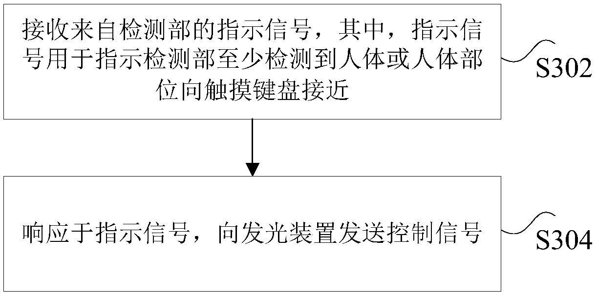 Touch keyboard, intelligent door lock, and touch keyboard light-emitting processing method and device