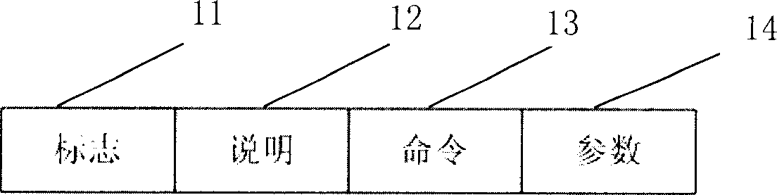 Method and system for managing and controlling network device of supporting wireless mobile communication