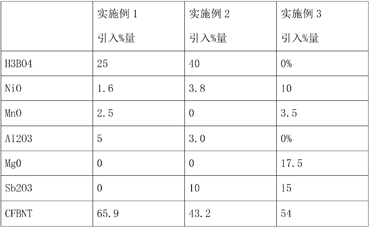 Semi-matt lead-free glass powder for automobile backstop glass and preparation method of glass powder