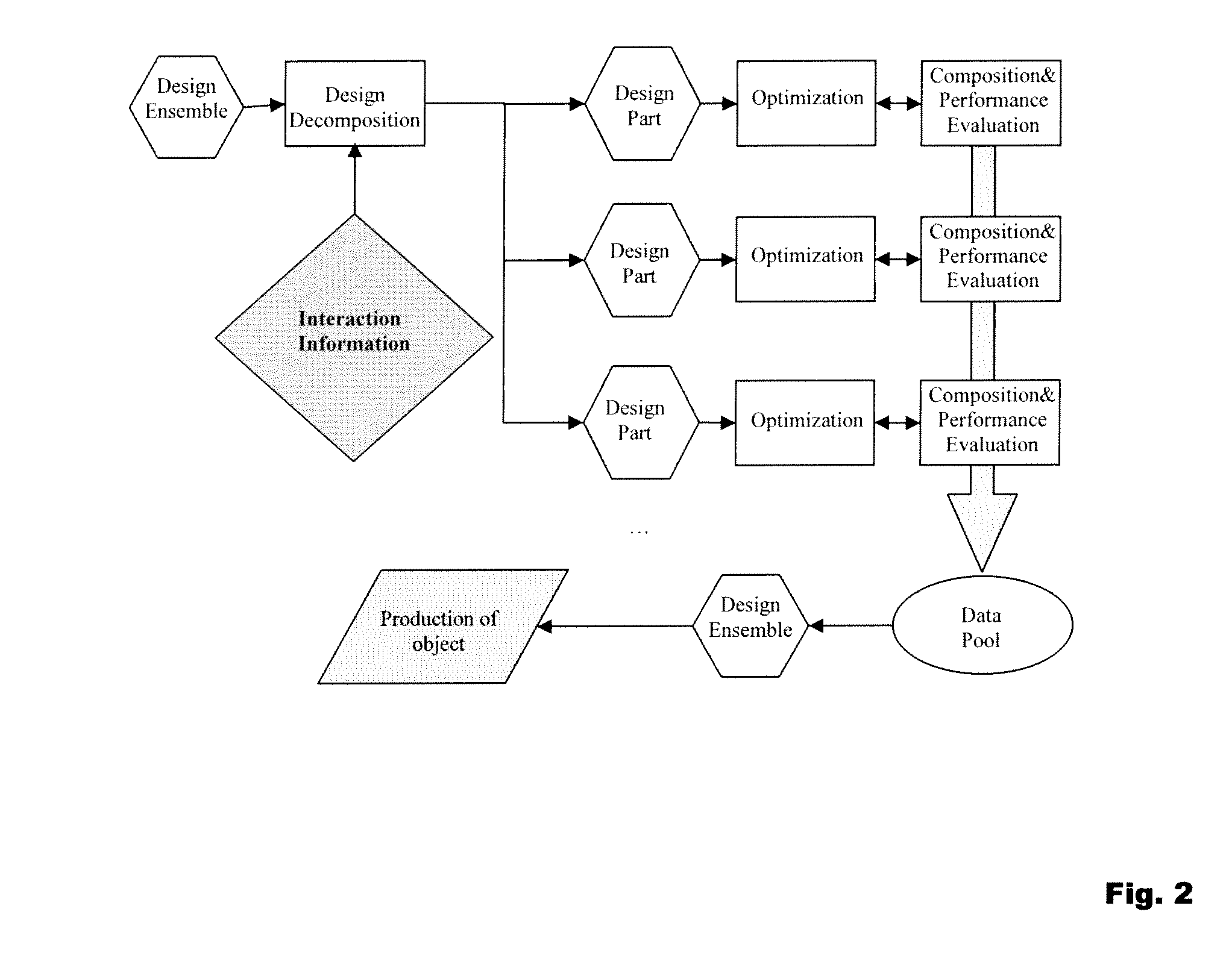 Designing real-world objects using the interaction between multiple design variables and system properties