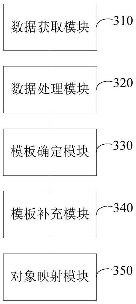 Ontology construction method and device, electronic equipment and storage medium