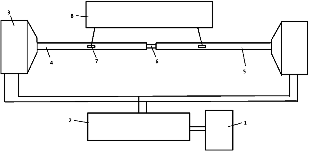 Single-axis two-way loading and split Hopkinson pressure bar and pull bar device and experimental method