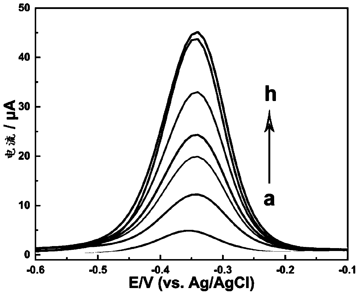 DNA nanostructure, electrochemical aptamer biosensor system and preparation method and application of electrochemical aptamer biosensor system