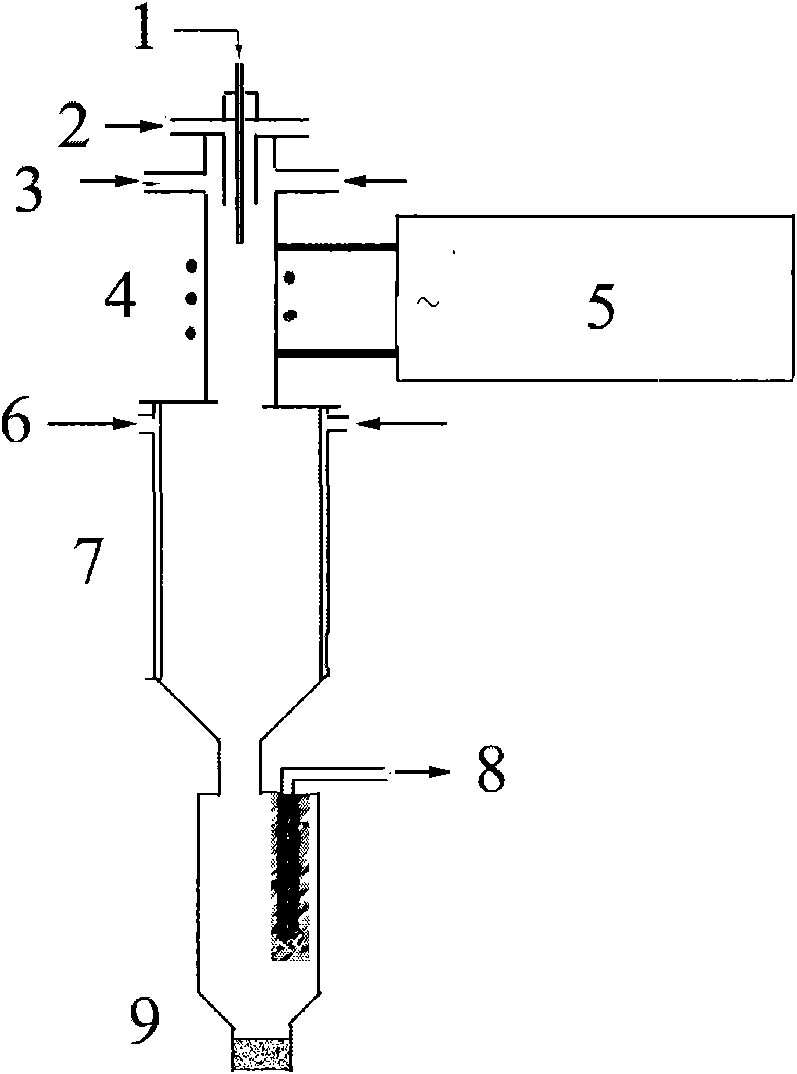 Method preparing superfine metallic nickel powder with high frequency plasma