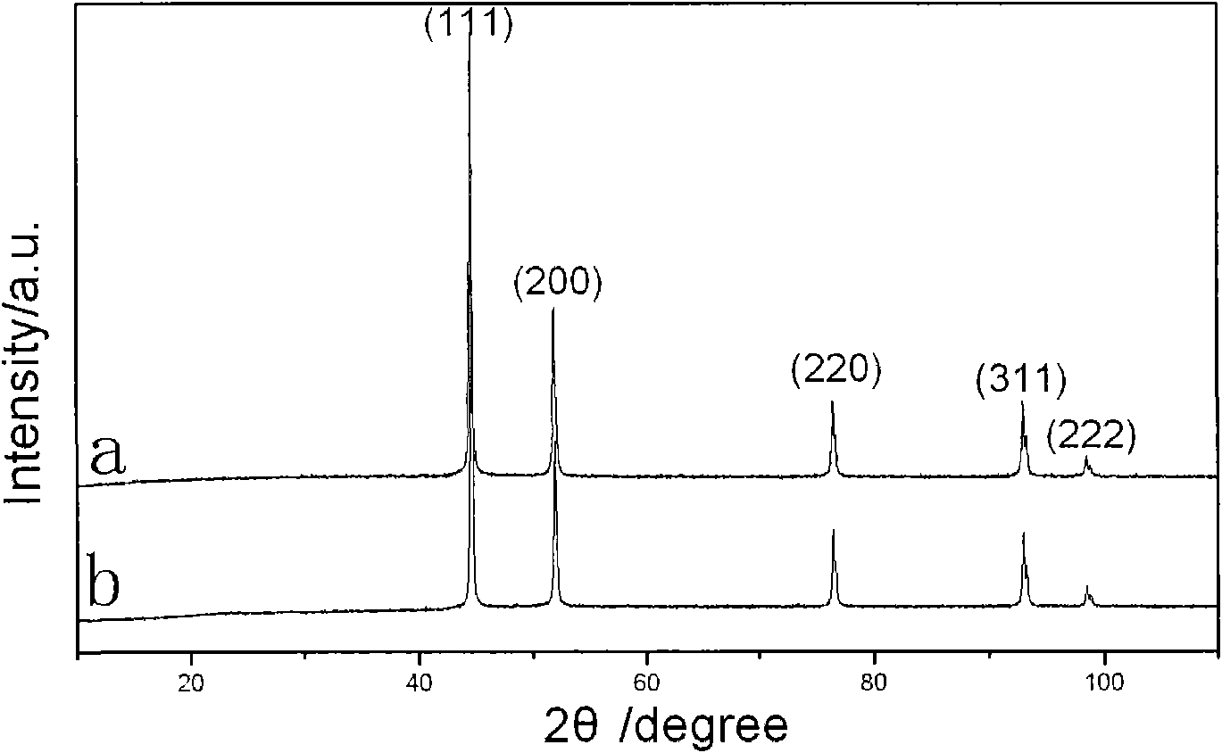 Method preparing superfine metallic nickel powder with high frequency plasma