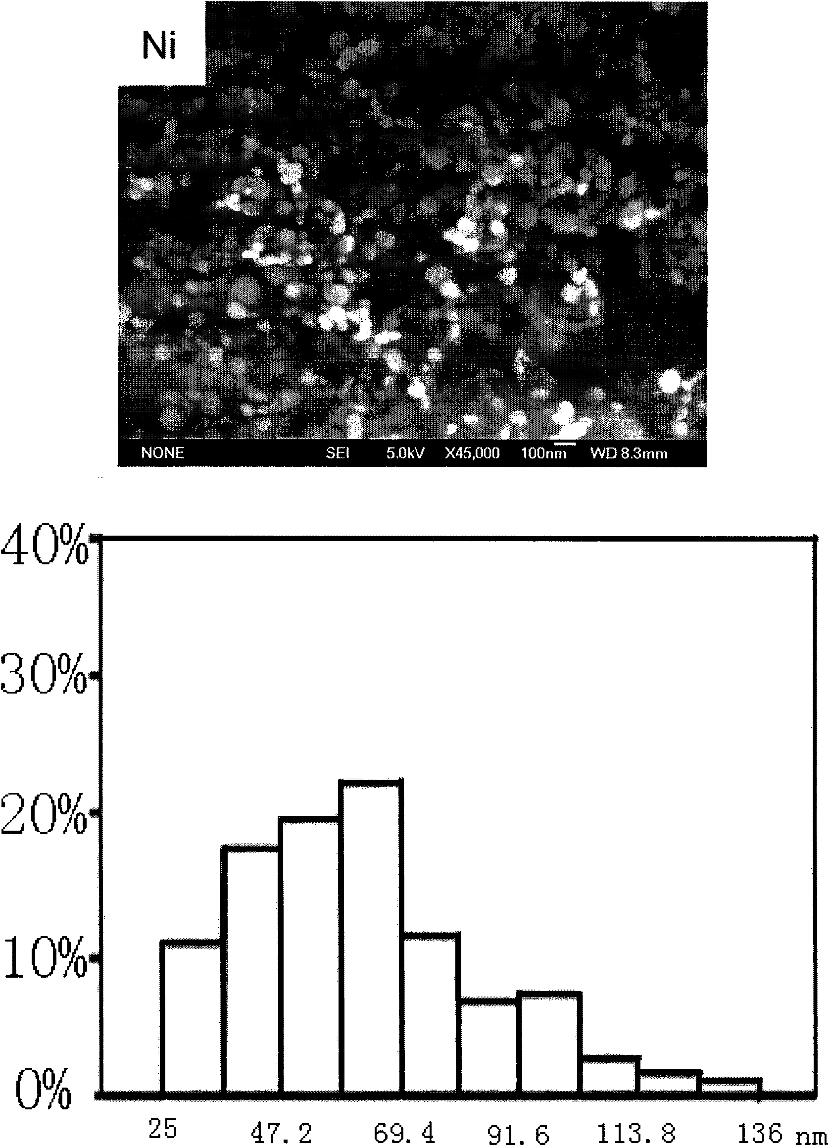 Method preparing superfine metallic nickel powder with high frequency plasma