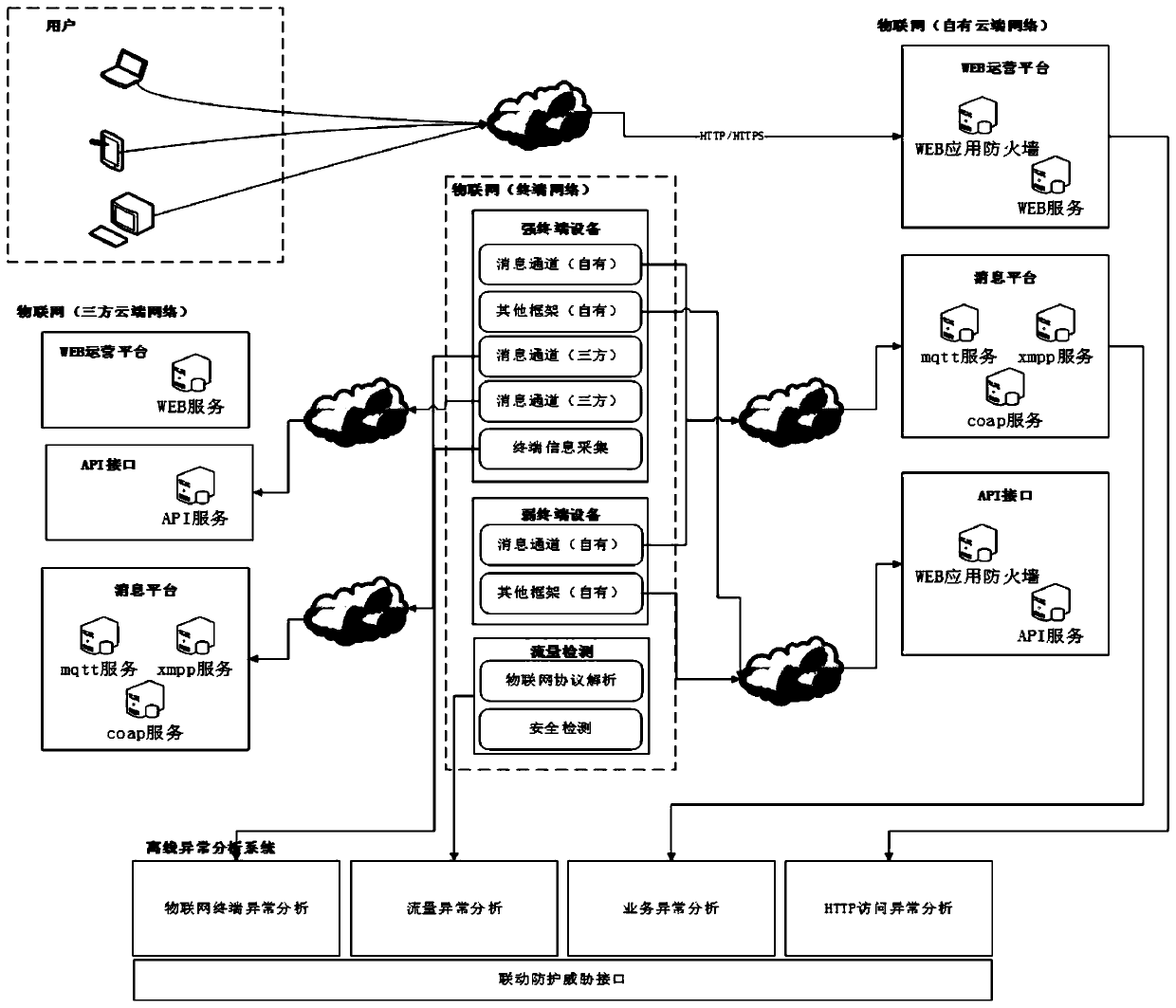 Internet of Things system security threat monitoring and defending system and method