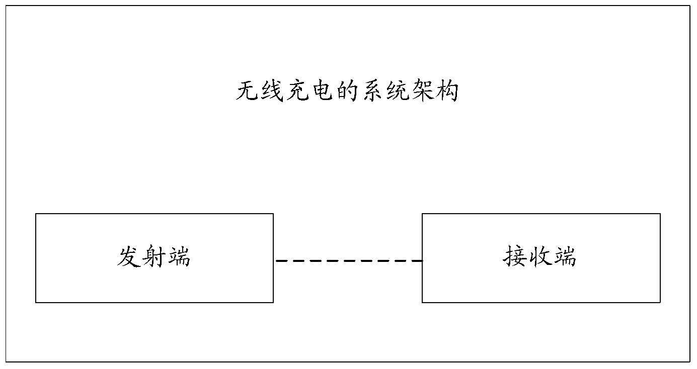 Wireless charging method, device and system