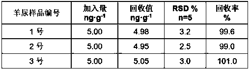 Preparation method for cobalt-based nitride sensor for detecting praziquantel, and application