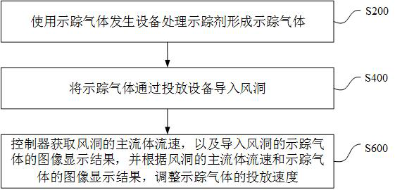 Tracer gas releasing method and device and tracer system